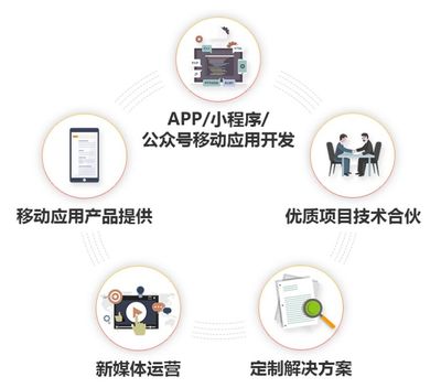 「你是什么垃圾?」垃圾分類(lèi)app拯救被逼瘋的你